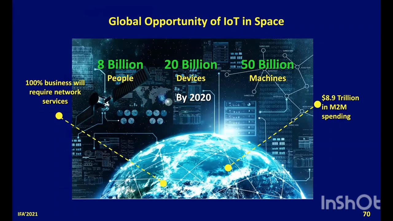 WHAT DO YOU KNOW ABOUT 6G IMT-2030?