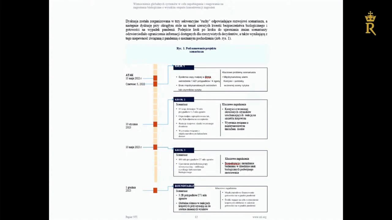 Kto pracował nad ospą małpią od 2020 r. i po co? - Małpia ospa - Norymberga 2.0