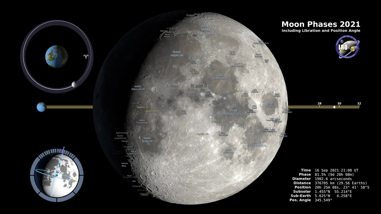 Moon Phases 2021 – Northern Hemisphere – 4K