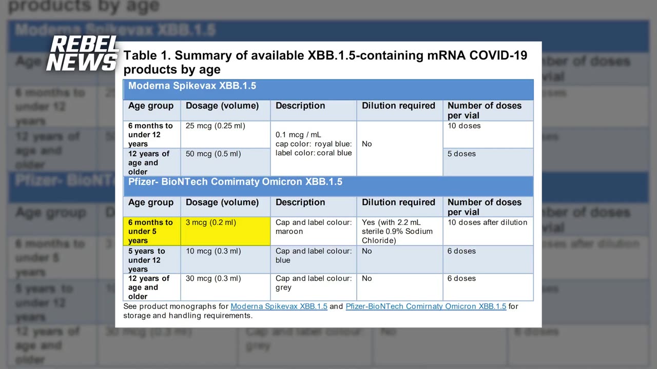 Public Health Agency of Canada orders all COVID vaccines destroyed