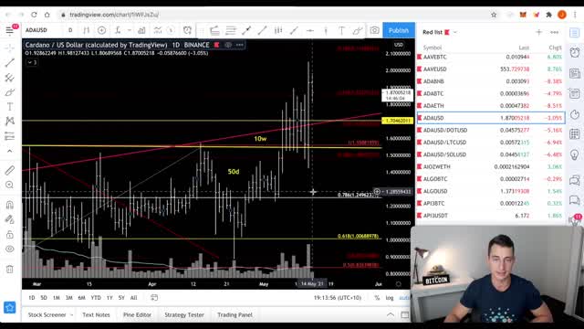 Crypto talk