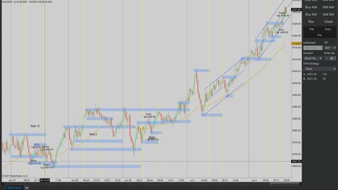 Weekly Recap and Trade Criteria Review 2021 07 02
