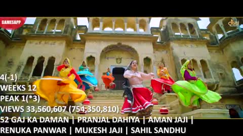 TOP 10 - MOST VIEWED MUSIC VIDEOS - MARCH 4, 2021