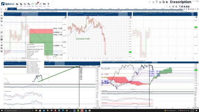 Cardano (ADA) Cryptocurrency Price Prediction, Forecast, and Technical Analysis - Sept 8th, 2021
