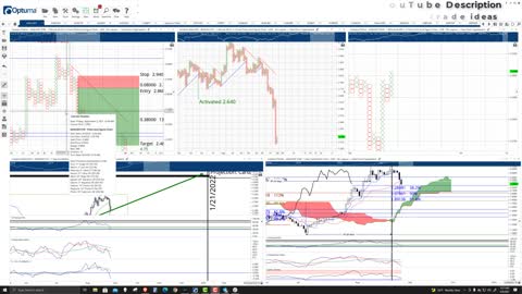 Cardano (ADA) Cryptocurrency Price Prediction, Forecast, and Technical Analysis - Sept 8th, 2021