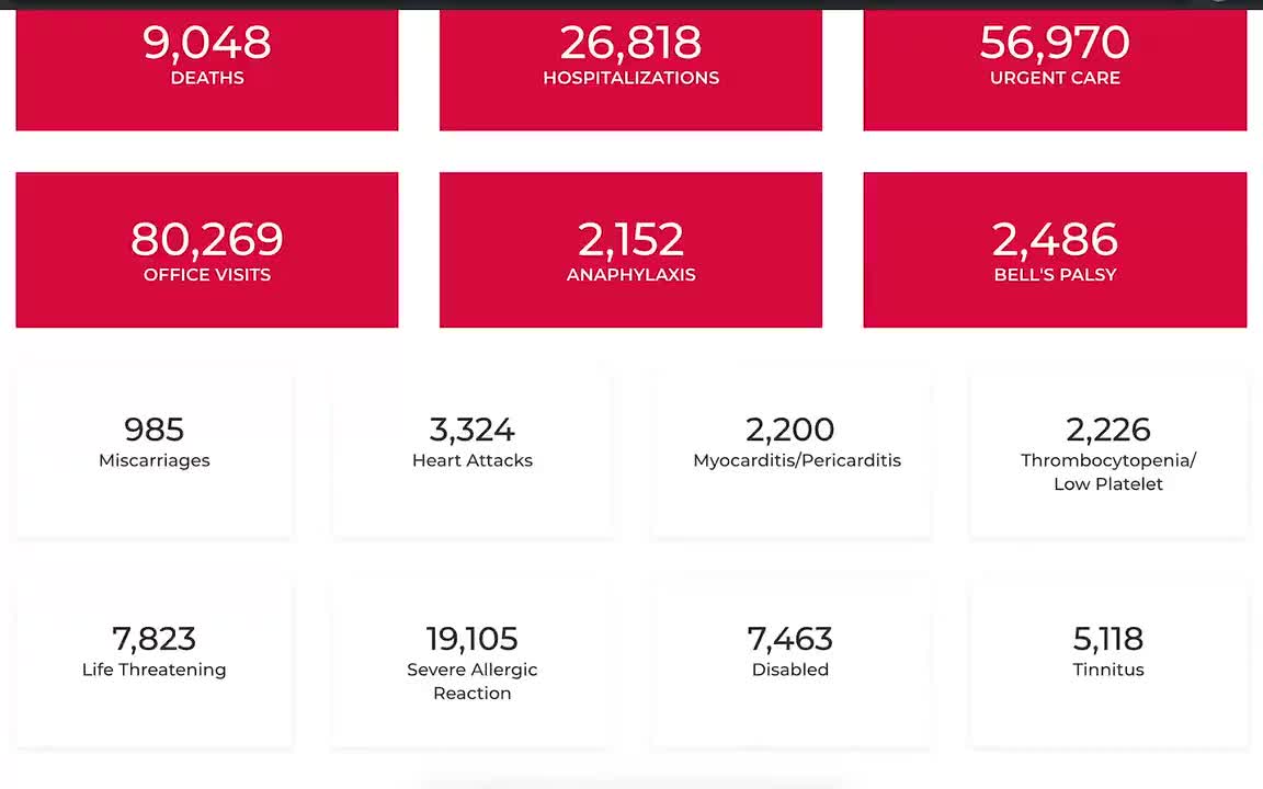 VAERS Numbers as of 7.7.21