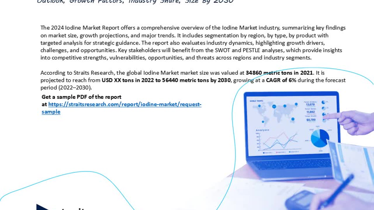 Iodine Market Industry Outlook: Forecasting Market Trends and Growth for the Coming Years