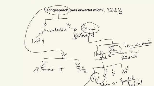 Fachgespräch, was erwartet mich? , Teil 2