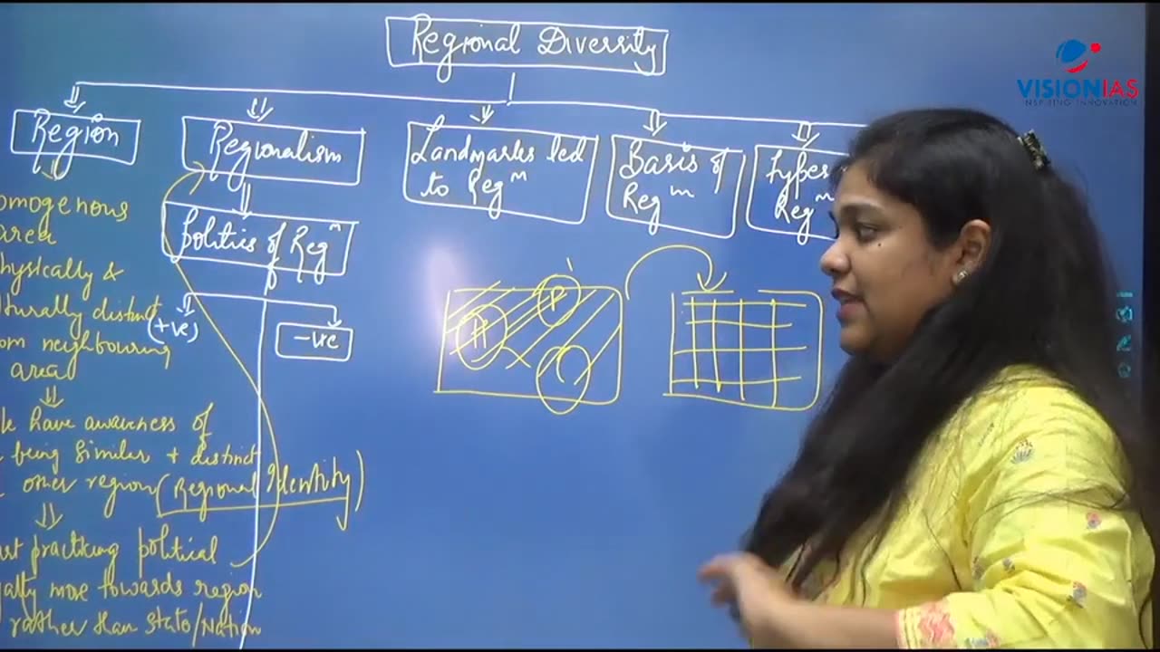 Society UPSC Mains GS2 Ch10
