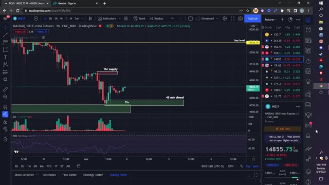 NQ/ES Supply and Demand Zones/ key levels