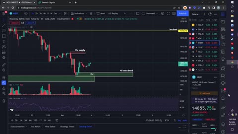 NQ/ES Supply and Demand Zones/ key levels