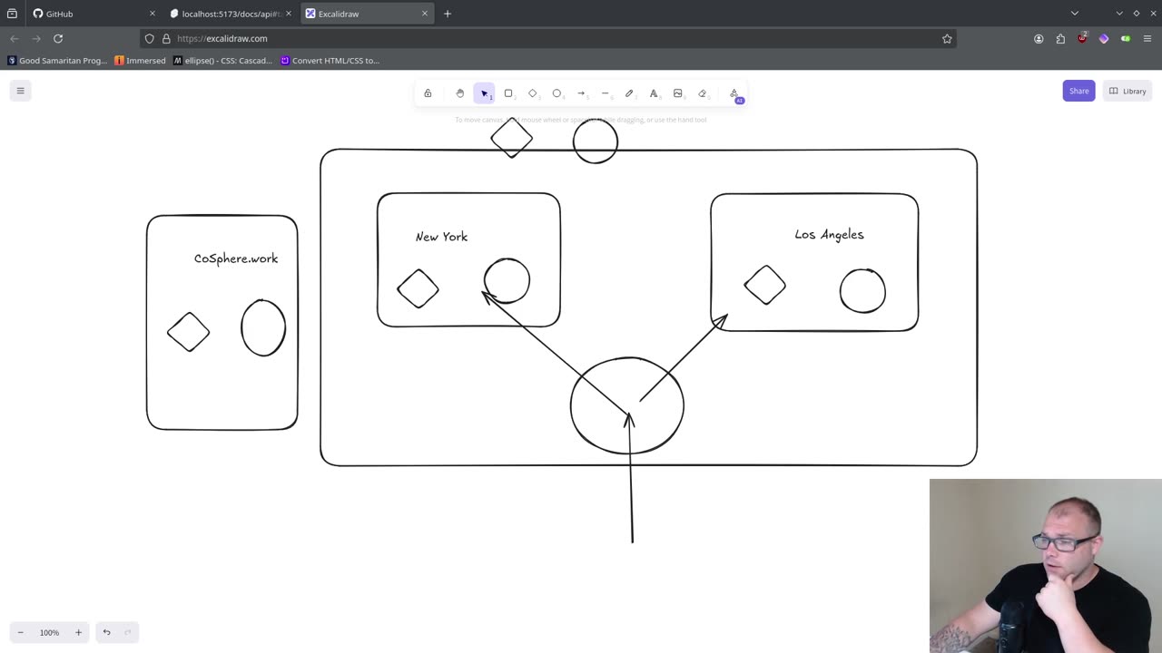 Building a virtual coworking website | Discussing project structure and accomplishing nothing