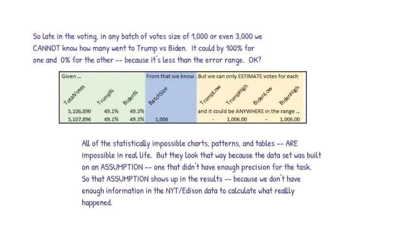 Bad Data GIGO with the NYT/Edison data analyses