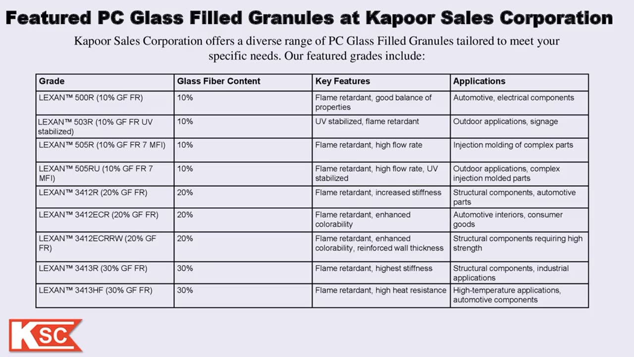 Experience the Difference: Polycarbonate Glass Filled Granules from Kapoor Sales