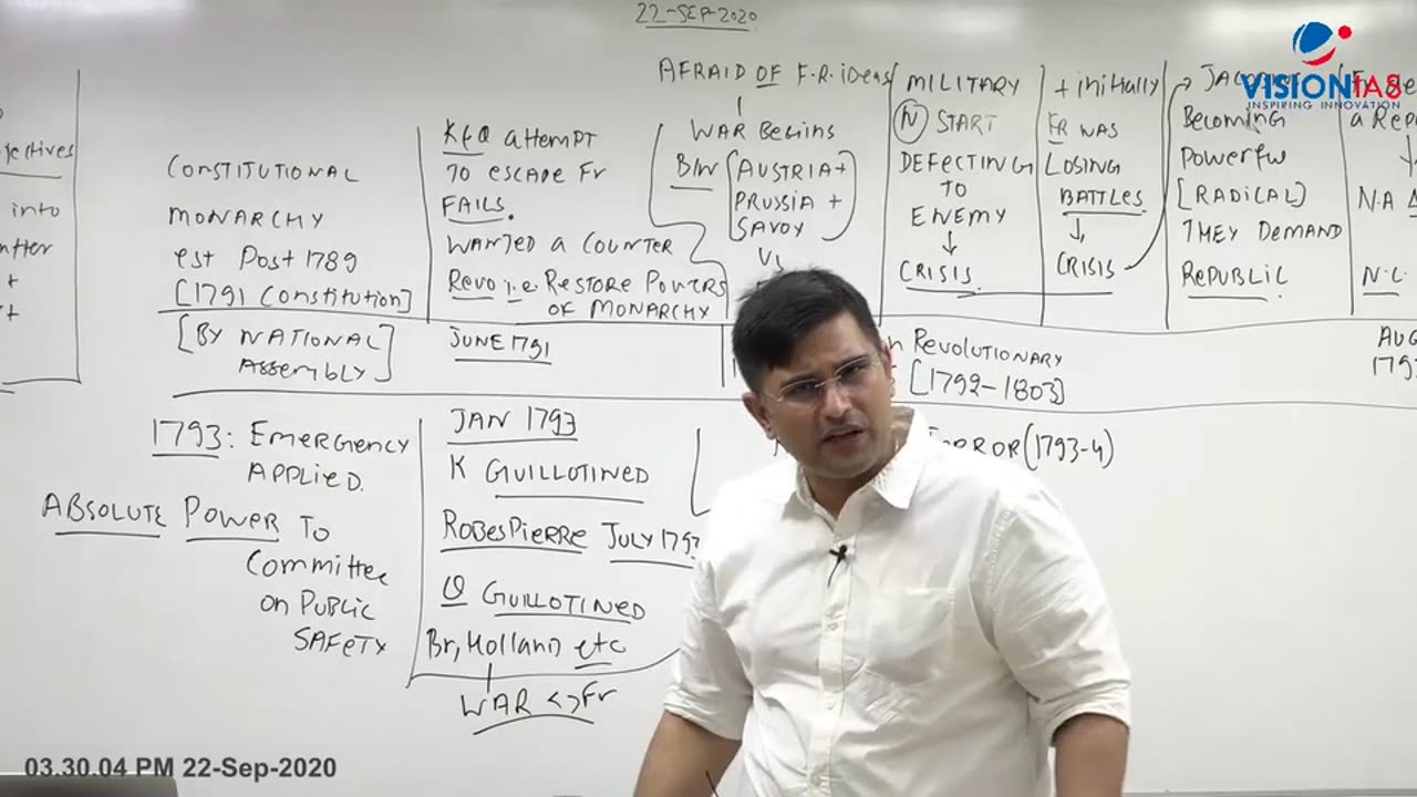 World History UPSC Mains GS1 Ch6