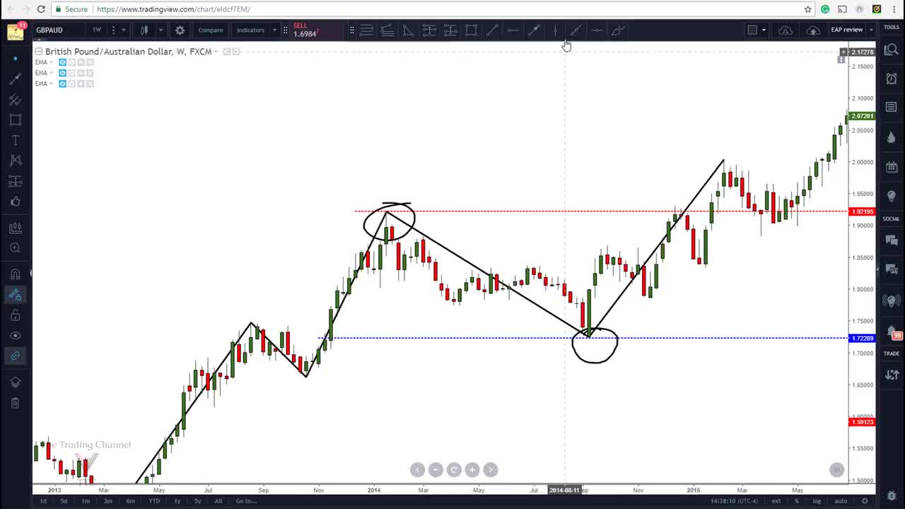 Beginners trades