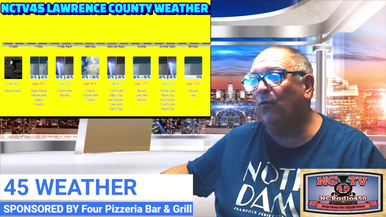 NCTV45 LAWRENCE COUNTY 45 WEATHER FRIDAY AUGUST 16 2024