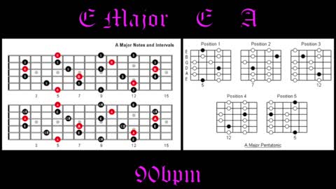 Backing Track for Guitar in E How to Improvise Perfect Solos Over Chord Changes