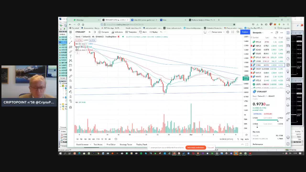 #Criptovalute #exploit anti #crisi #Bitcoin #Ethereum e #Ripple ad alta velocità?