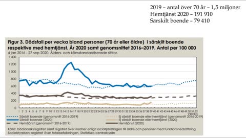 Covidinjektionerna skyddade aldrig mot svår sjukdom och död