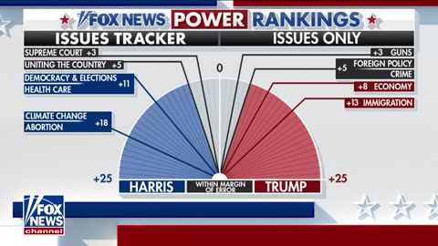 Democrats reset the race by throwing Biden overboard Pollster