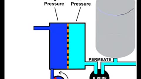 Del Hollow Productions - Theory of Reverse Osmosis