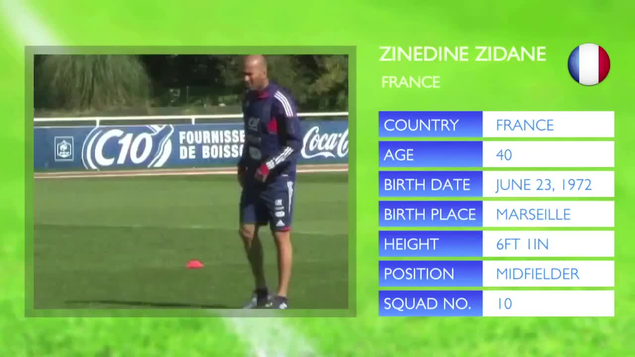 Zidane Vs Iniesta