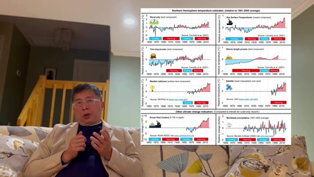 The Urban Heat Island Implications for Global Warming & Climate Change