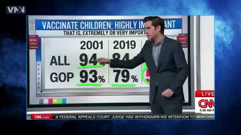 People have lost trust in government and doctors and vaccines so says CNN