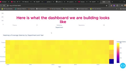 Project Title: Interactive Data Dashboard and Custom Analytics with Pandas and Plotly | #003