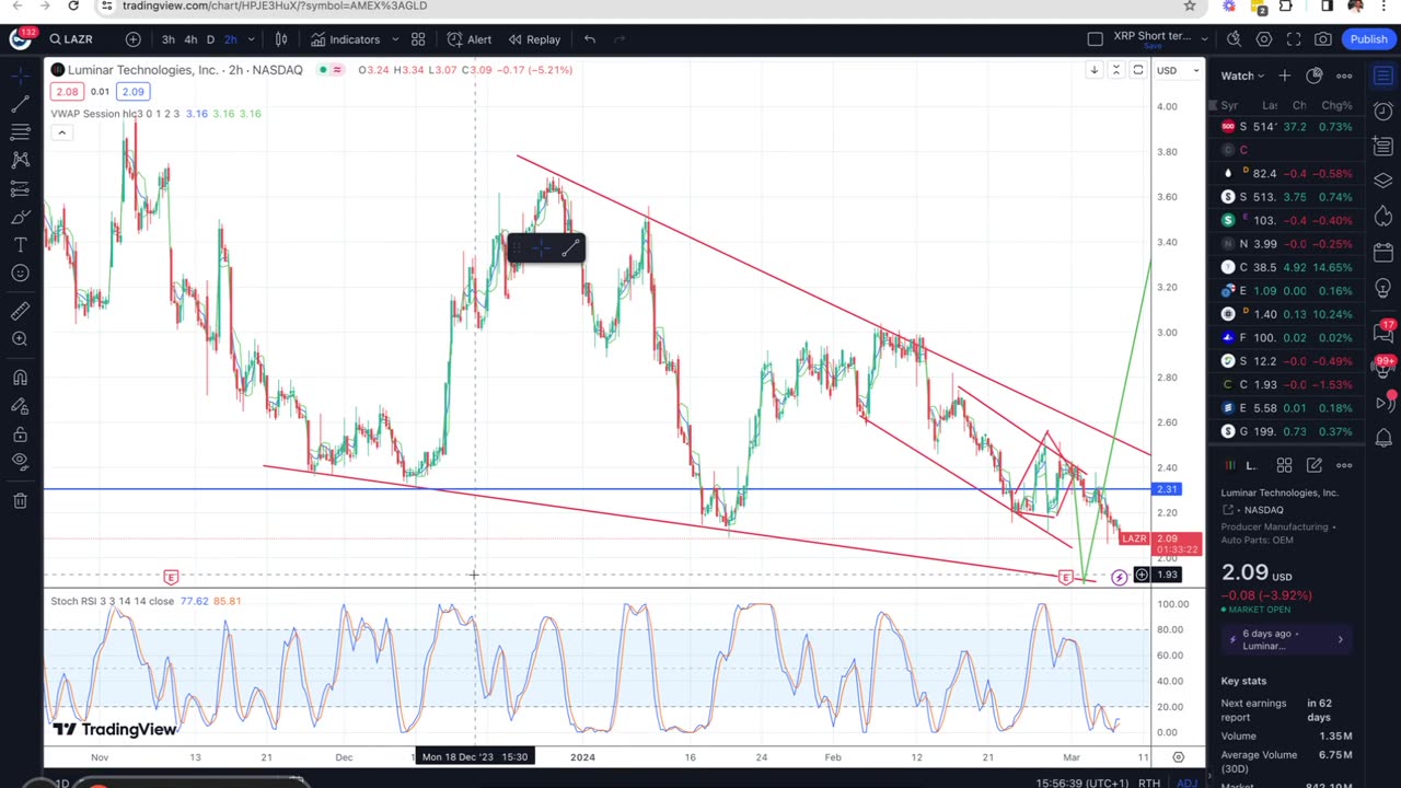 GLD & SLV Update: Gold & Silver Break Resistance! | Candlestick Ninja Insights 3/6/24