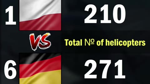 Poland vs Germany Air Force Comparison 2024 | Poland vs Germany Military Power Comparison 2024