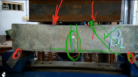 Concrete beam load testing