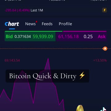 "Gap Fill?" #bitcoin 08/02/2024