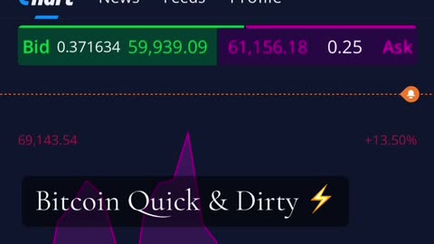 "Gap Fill?" #bitcoin 08/02/2024