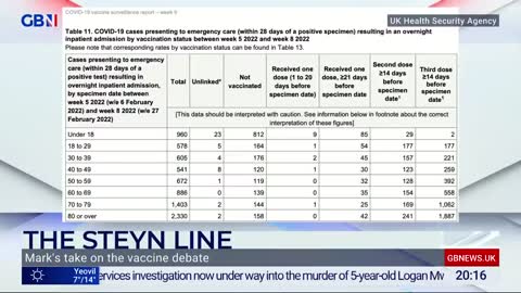 Mark Steyn, GBNews - COVID booster report