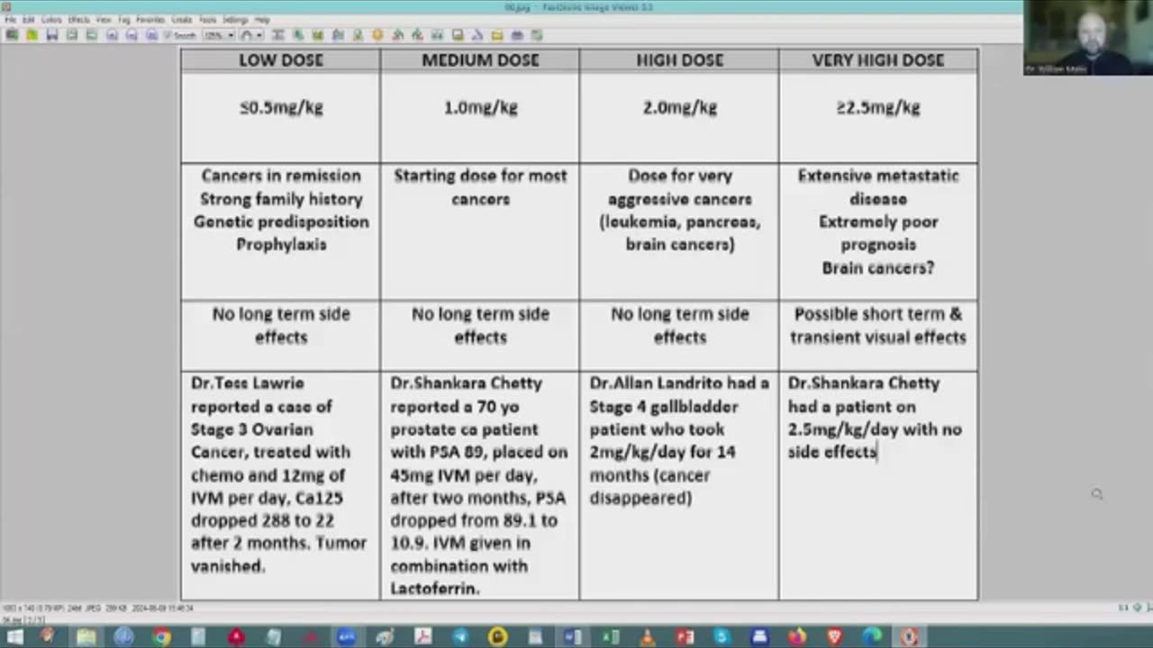 Dr. William Makis on using Ivermectin to heal COVID-19 vaccine-induced turbo cancer