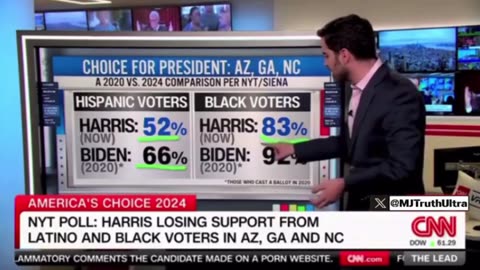 Kamala Is Furious As Support Drops Among Black & Hispanic Voters