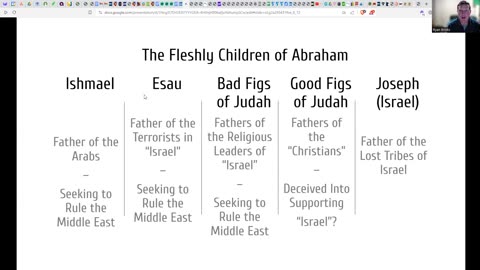 Who Modern "Israel" Really Is (Part 1): The Children of Abraham