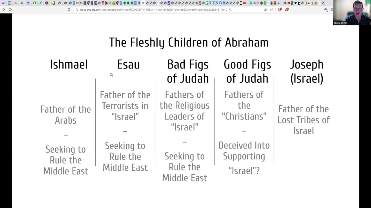 Who Modern "Israel" Really Is (Part 1): The Children of Abraham