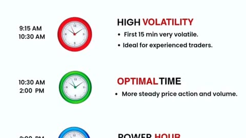Best Time to Trade