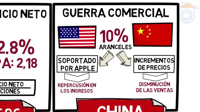 05ago2019 El declive de Apple y Tesla ¿Victimas de la guerra comercial? · Trabajar desde Casa || RESISTANCE ...-