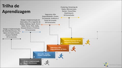 Formação Engenheiro de Dados