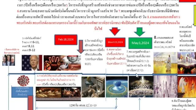 Who are the antichrists?ใครคือ แอนตี้ไคร์(สัตว์ร้าย)? กลียุค 666 สงครามโลกครั้งที่3