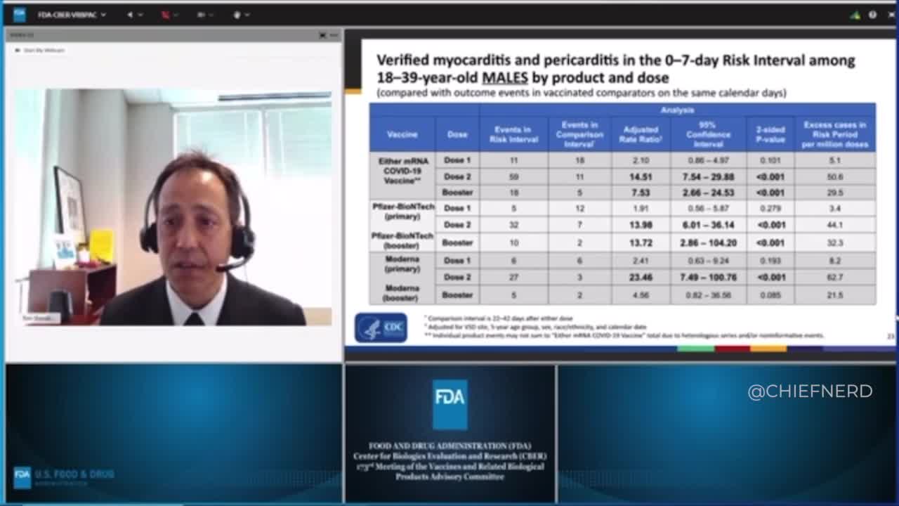 New: FDA Admits a Significantly Elevated Risk of Myocarditis With Possible Long-Term Effects