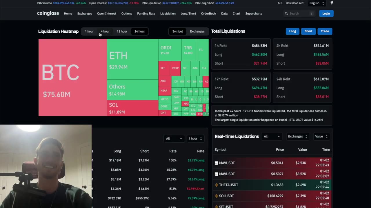 HOLY SH*T CRYPTO CRASH⚠️WTF just Happened to Bitcoin, Solana, Avax & the Whole Crypto MARKET???