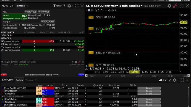 Day Trading Signals CL, ES, NQ, YM $3,293