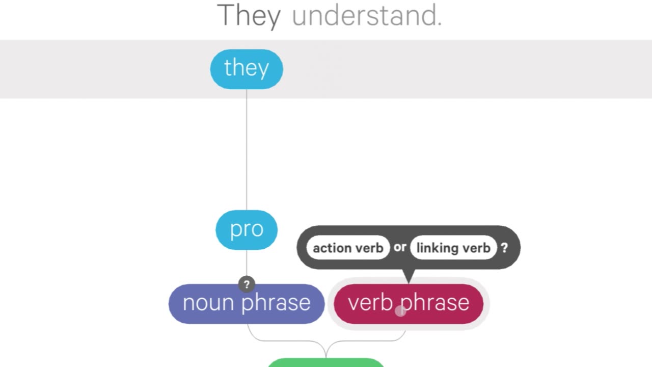 Grow Grammar
