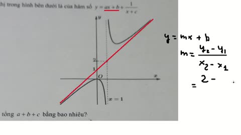 Tiệm cận xiên 12: Đồ thị trong hình bên dưới là của hàm số y=ax+b +1/(x+c). Khi đó tổng a+b+c bằng