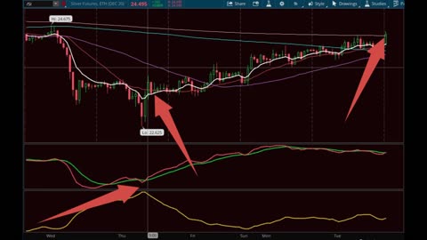 Silver Trade